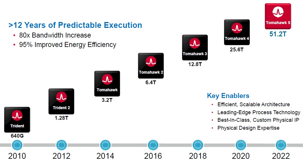 broadcom-tomahawk-5-roadmap.jpg