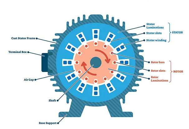 induction-motor.png