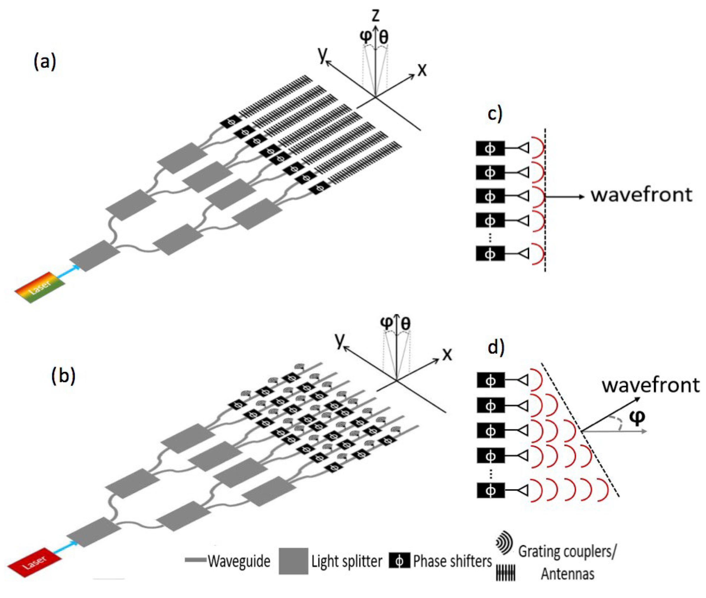 sensors-23-05920-g005.png