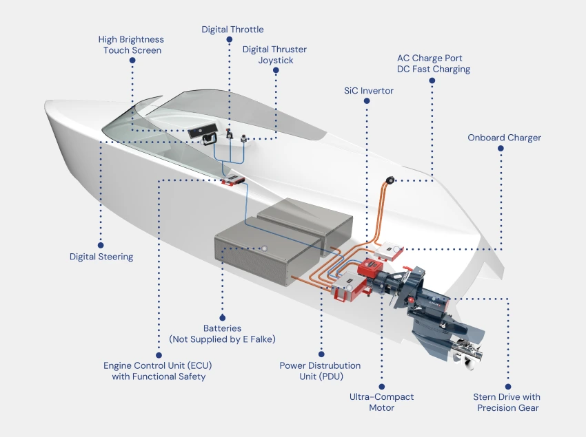 Electric-Boat-System.png