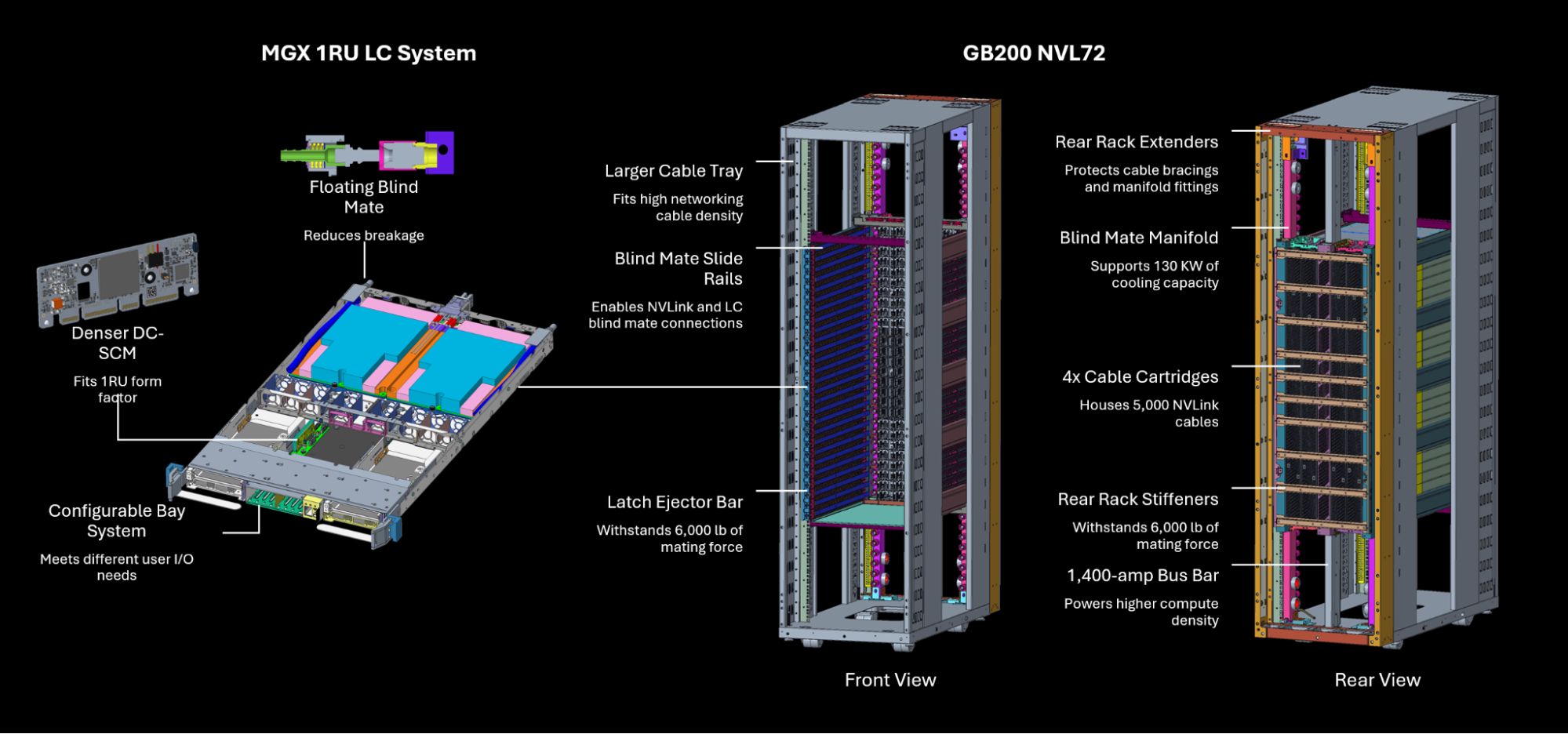 nvidia-gb200-ocp-submission-highlights.png